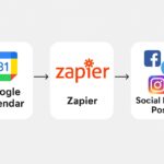zapier social media automation