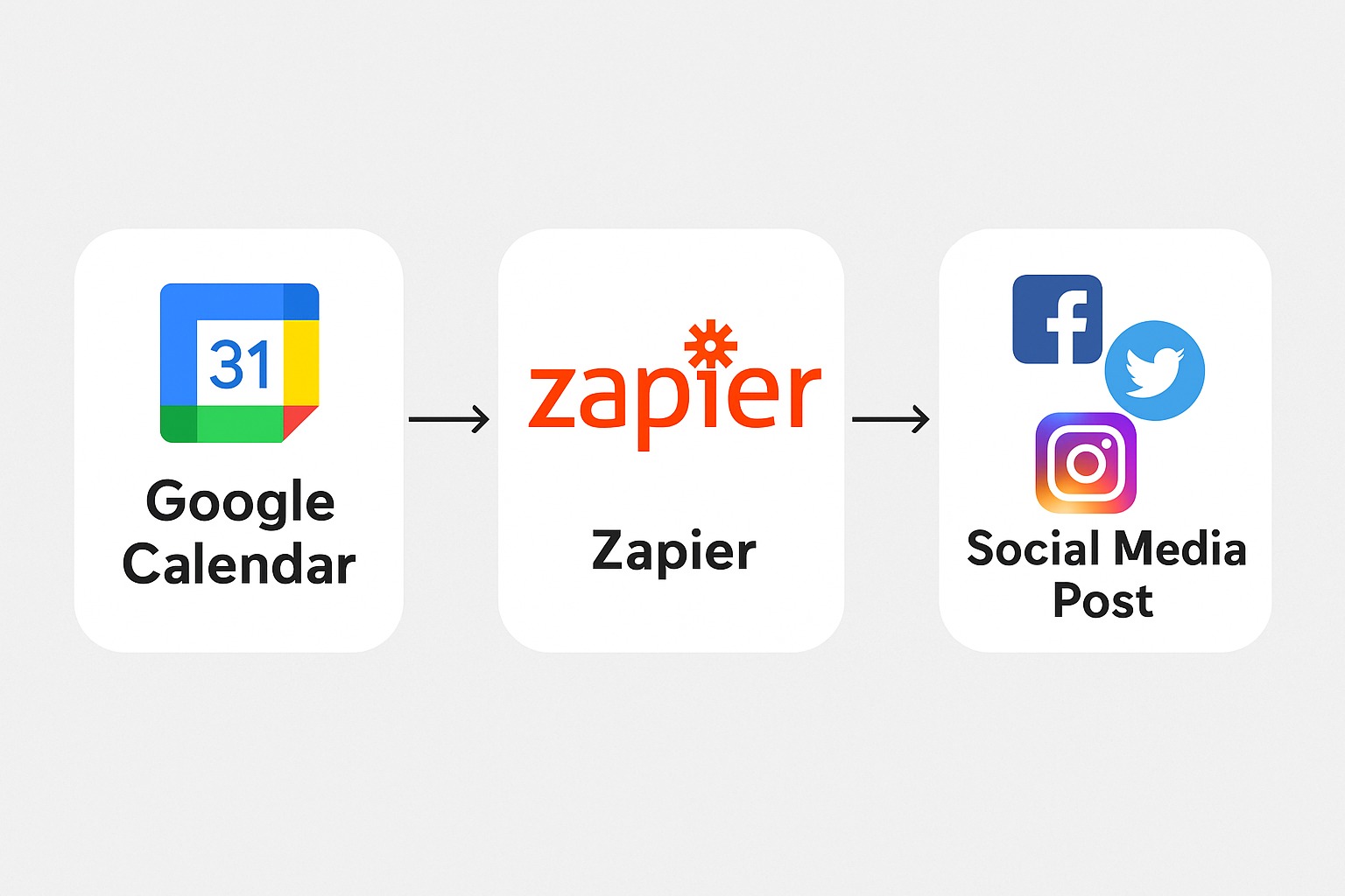 zapier social media automation